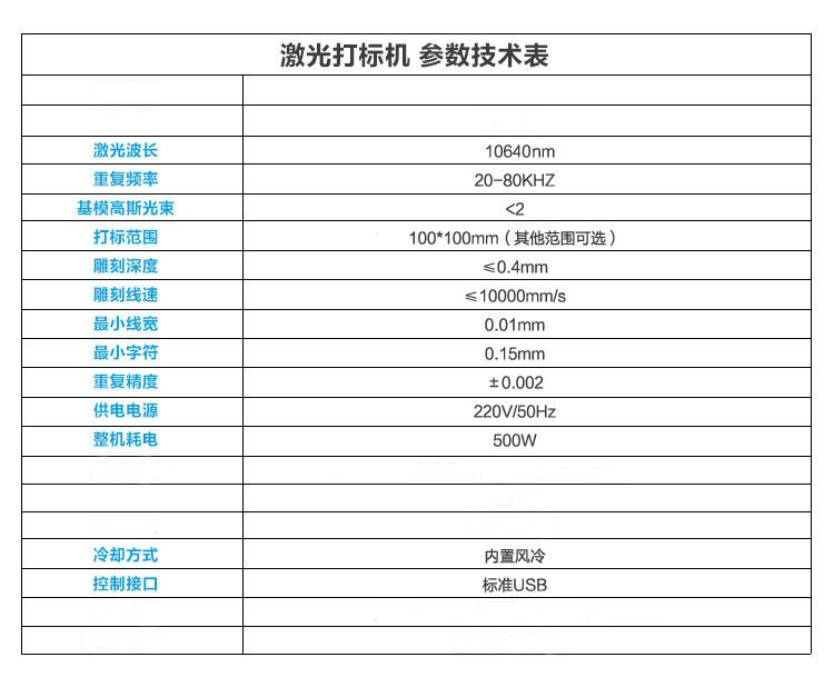 CO2飛行技術(shù)參數(shù) CO2飛行技術(shù)參數(shù)
