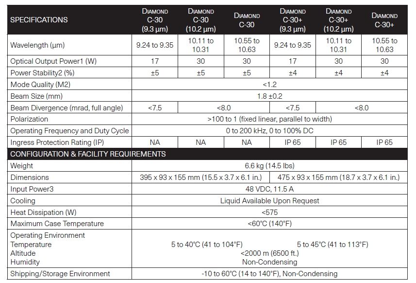 C-30 & C-30+ SERIES